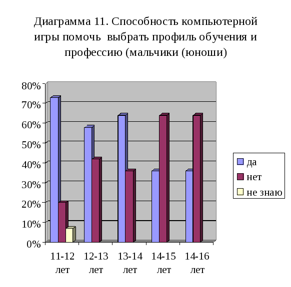 Проект роль компьютерных игр в жизни школьника