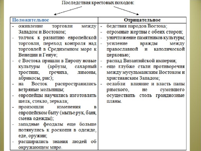 Крестовые походы. Причины и участники крестовых походов, их последствия».