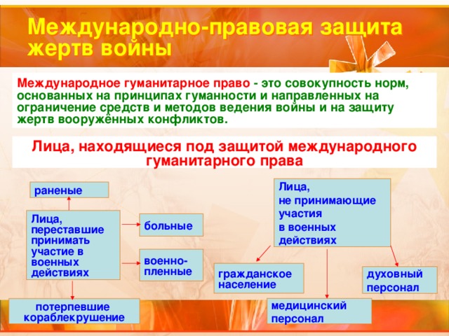 План по обществу международное гуманитарное право
