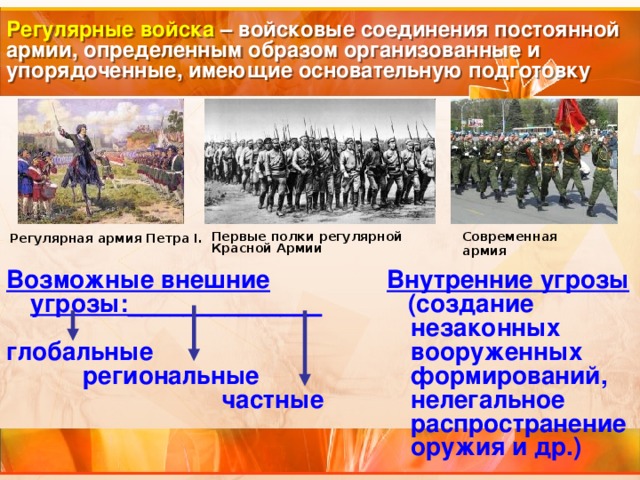 Презентация к уроку защита отечества обществознание 7 класс боголюбов