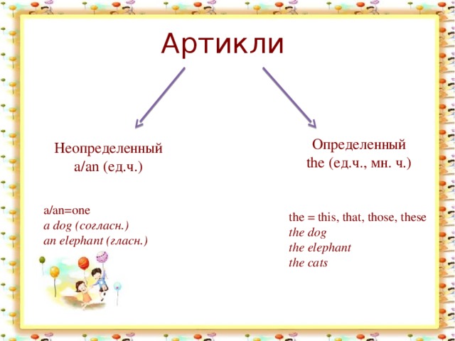 План урока на тему артикли