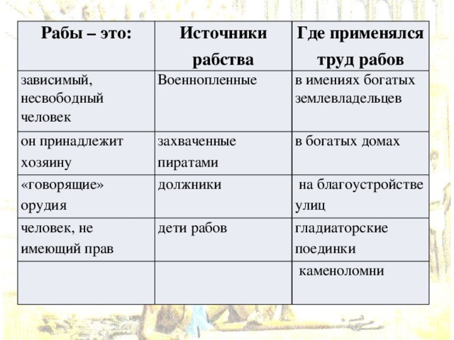 Какие обязанности были у рабов