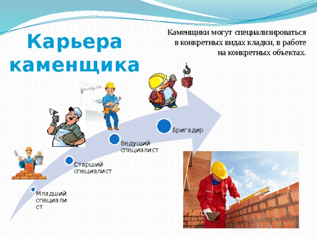 Профессия каменщик презентация