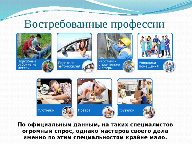 Презентация о рабочей профессии