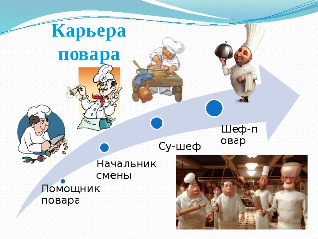 Презентация профессия и карьера
