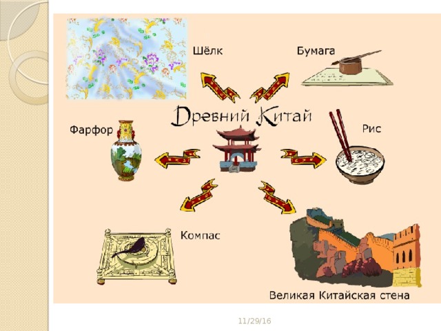 Древний Китай. История чая - презентация онлайн