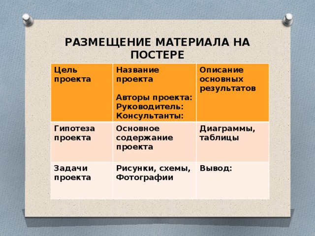 Предположение проект решения задачи называется