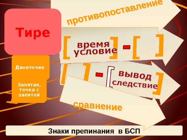 противопоставление ] [ ] [ сравнение ] [ ] Тире Двоеточие Запятая, точка с запятой Знаки препинания в БСП 