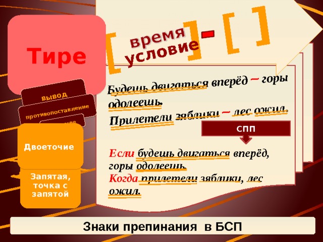 условие вывод [ противопоставление ] Будешь двигаться вперёд – горы одолеешь. [ Прилетели зяблики – лес ожил. ] сравнение Тире СПП Двоеточие Если будешь двигаться вперёд, горы одолеешь. Когда прилетели зяблики, лес ожил. Запятая, точка с запятой Знаки препинания в БСП 