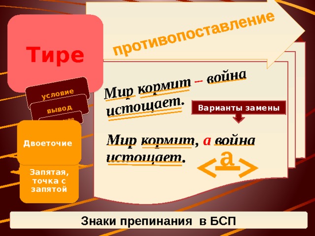 противопоставление условие вывод Мир кормит – война истощает. сравнение Тире Варианты замены Двоеточие Мир кормит, а война истощает. а Запятая, точка с запятой Знаки препинания в БСП 