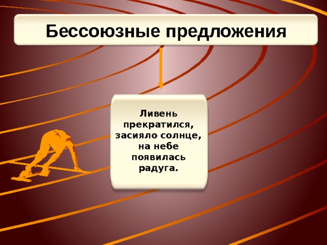 Бессоюзные предложения Ливень прекратился, засияло солнце, на небе появилась радуга. 