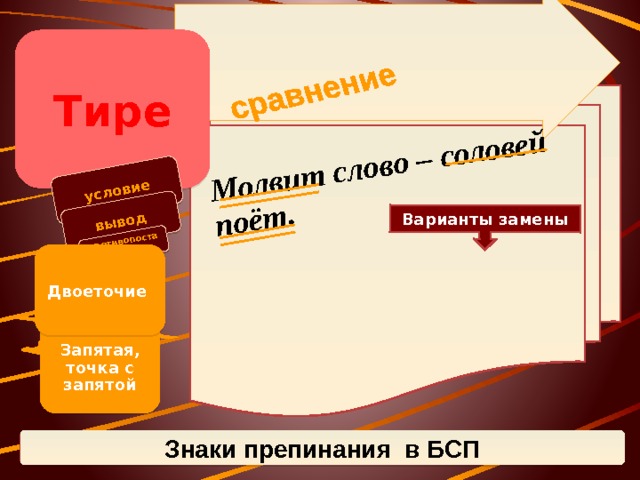 сравнение условие вывод Молвит слово – соловей поёт. противопоставление Тире Варианты замены Двоеточие Запятая, точка с запятой Знаки препинания в БСП 