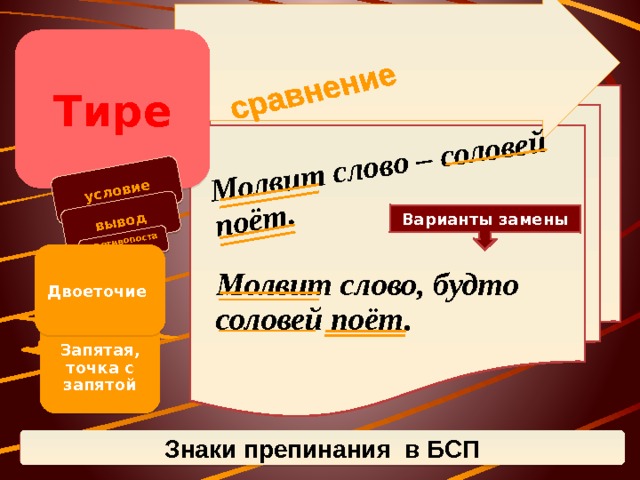 сравнение условие вывод Молвит слово – соловей поёт. противопоставление Тире Варианты замены Двоеточие Молвит слово, будто соловей поёт. Запятая, точка с запятой Знаки препинания в БСП 