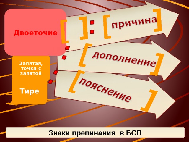 [ [ ] [ [ ] ] ] Двоеточие Запятая, точка с запятой Тире Знаки препинания в БСП 