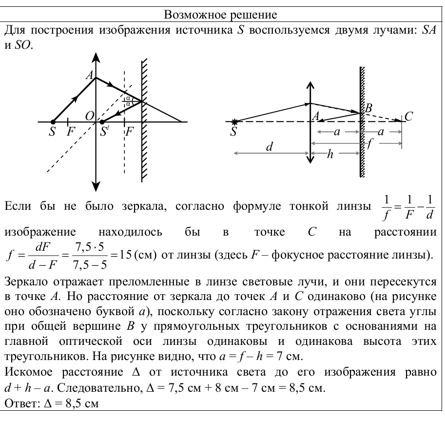 Постройте изображение точечного источника света s в тонкой линзе