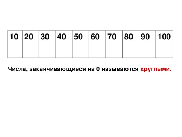 10 20 30 40 50 60 70 80 90 100 Числа, заканчивающиеся на 0 называются круглыми. 