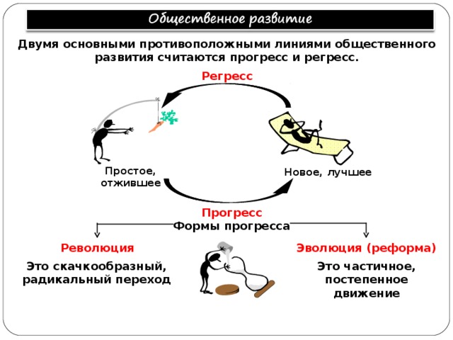 Презентация развитие общества
