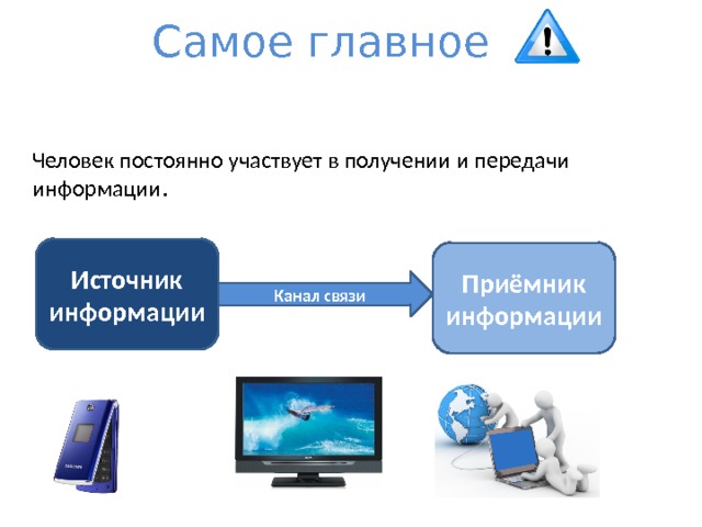 По схеме процесса передачи информации определить источник и приемник информации ответы
