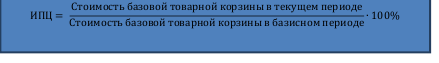 Исследовательский проект инфляция