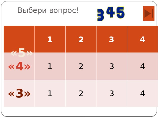 Выбери вопрос!  «5»   1 1 2 3 1 2 4 2 3 3 4 4 «4» «3» 