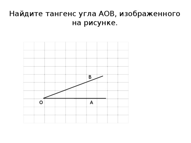 Найдите тангенс угла АОВ, изображенного на рисунке. В О А 