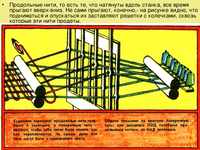 Продольные нити, то есть те, что натянуты вдоль станка, все время прыгают вверх-вниз. Не сами прыгают, конечно,- на рисунке видно, что подниматься и опускаться их заставляют решетки с колечками, сквозь которые эти нити продеты. 
