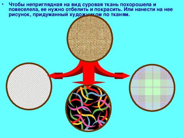 Чтобы неприглядная на вид суровая ткань похорошела и повеселела, ее нужно отбелить и покрасить. Или нанести на нее рисунок, придуманный художником по тканям. 