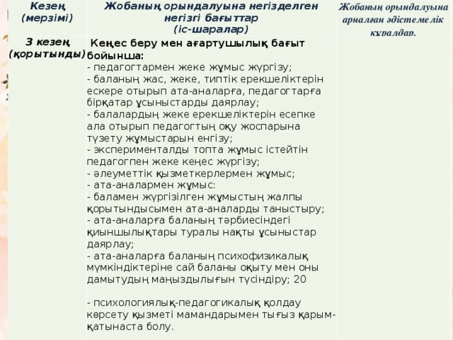 Кезең (мерзімі) Жобаның орындалуына негізделген негізгі бағыттар (іс-шаралар) З кезең (қорытынды) Жобаның орындалуына арналған әдістемелік құралдар.                    Кеңес беру мен ағартушылық бағыт бойынша: - педагогтармен жеке жұмыс жүргізу; - баланың жас, жеке, типтік ерекшеліктерін ескере отырып ата-аналарға, педагогтарға бірқатар ұсыныстарды даярлау; - балалардың жеке ерекшеліктерін есепке ала отырып педагогтың оқу жоспарына түзету жұмыстарын енгізу; - эксперименталды топта жұмыс істейтін педагогпен жеке кеңес жүргізу; - әлеуметтік қызметкерлермен жұмыс; - ата-аналармен жұмыс: - баламен жүргізілген жұмыстың жалпы қорытындысымен ата-аналарды таныстыру; - ата-аналарға баланың тәрбиесіндегі қиыншылықтары туралы нақты ұсыныстар даярлау; - ата-аналарға баланың психофизикалық мүмкіндіктеріне сай баланы оқыту мен оны дамытудың маңыздылығын түсіндіру; 20 - психологиялық-педагогикалық қолдау көрсету қызметі мамандарымен тығыз қарым-қатынаста болу.   