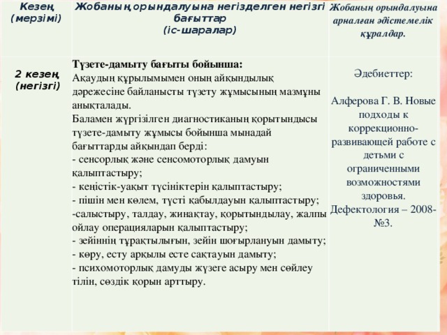 Кезең (мерзімі) Жобаның орындалуына негізделген негізгі бағыттар (іс-шаралар)  2 кезең  (негізгі)        Түзете-дамыту бағыты бойынша: Ақаудың құрылымымен оның айқындылық дәрежесіне байланысты түзету жұмысының мазмұны анықталады. Баламен жүргізілген диагностиканың қорытындысы түзете-дамыту жұмысы бойынша мынадай бағыттарды айқындап берді: - сенсорлық және сенсомоторлық дамуын қалыптастыру; - кеңістік-уақыт түсініктерін қалыптастыру; - пішін мен көлем, түсті қабылдауын қалыптастыру; -салыстыру, талдау, жинақтау, қорытындылау, жалпы ойлау операцияларын қалыптастыру; - зейіннің тұрақтылығын, зейін шоғырлануын дамыту; - көру, есту арқылы есте сақтауын дамыту; - психомоторлық дамуды жүзеге асыру мен сөйлеу тілін, сөздік қорын арттыру. Жобаның орындалуына арналған әдістемелік құралдар. Әдебиеттер: Алферова Г. В. Новые подходы к коррекционно-развивающей работе с детьми с ограниченными возможностями здоровья. Дефектология – 2008- №3.   