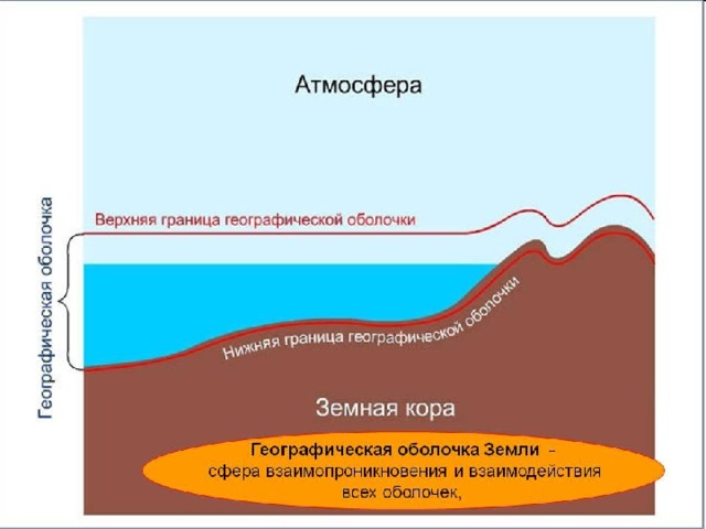 Закономерности географической оболочки 7 класс география презентация