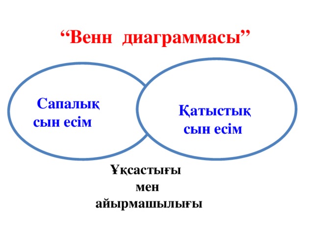 “ Венн диаграммасы”  Қатыстық сын есім   Сапалық сын есім Ұқсастығы мен айырмашылығы 