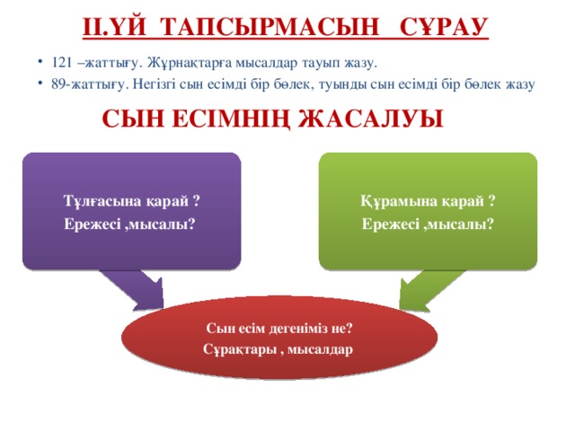 ІІ.Үй тапсырмасын сұрау 121 –жаттығу. Жұрнақтарға мысалдар тауып жазу. 89-жаттығу. Негізгі сын есімді бір бөлек, туынды сын есімді бір бөлек жазу Сын есімнің жасалуы Құрамына қарай ? Тұлғасына қарай ? Ережесі ,мысалы? Ережесі ,мысалы? Сын есім дегеніміз не? Сұрақтары , мысалдар 