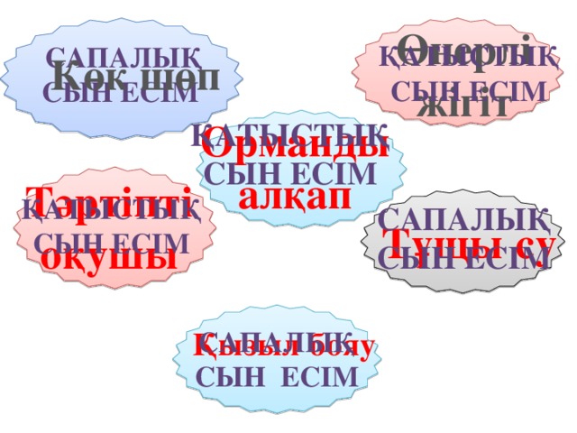 Өнерлі жігіт Қатыстық сын есім Сапалық сын есім Көк шөп Орманды алқап Қатыстық сын есім Тәртіпті оқушы Қатыстық сын есім Сапалық сын есім Тұщы су Қызыл бояу Сапалық сын есім 