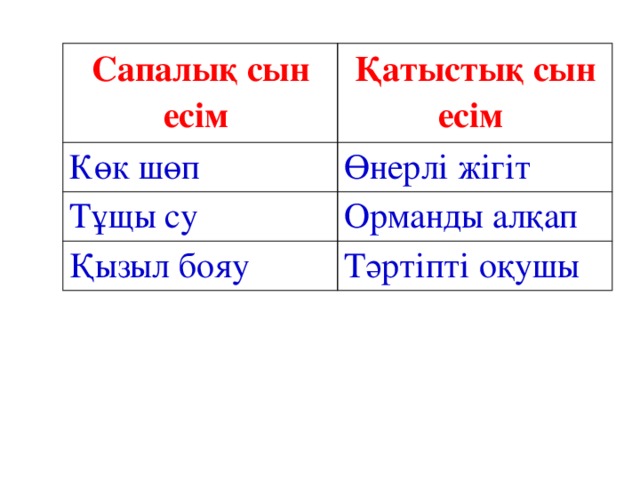 Сапалық сын есім Қатыстық сын есім Көк шөп Өнерлі жігіт Тұщы су Орманды алқап Қызыл бояу Тәртіпті оқушы 