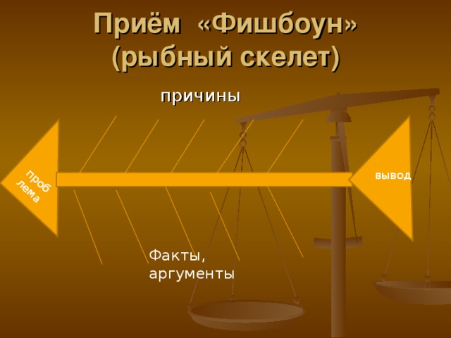 проблема Приём «Фишбоун»  (рыбный скелет)    причины вывод Факты, аргументы