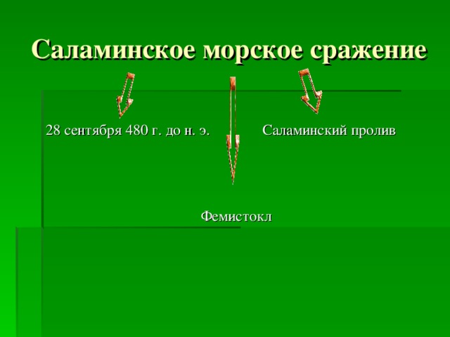 Саламинское морское сражение 28 сентября 480 г. до н. э. Саламинский пролив Фемистокл 