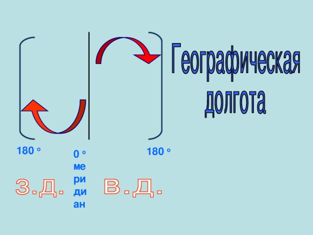 180 о 180 о 0 о ме ри ди ан 