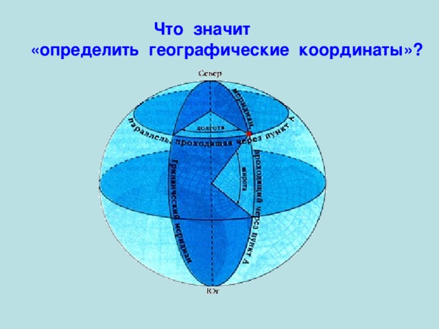  Что значит «определить географические координаты»? 