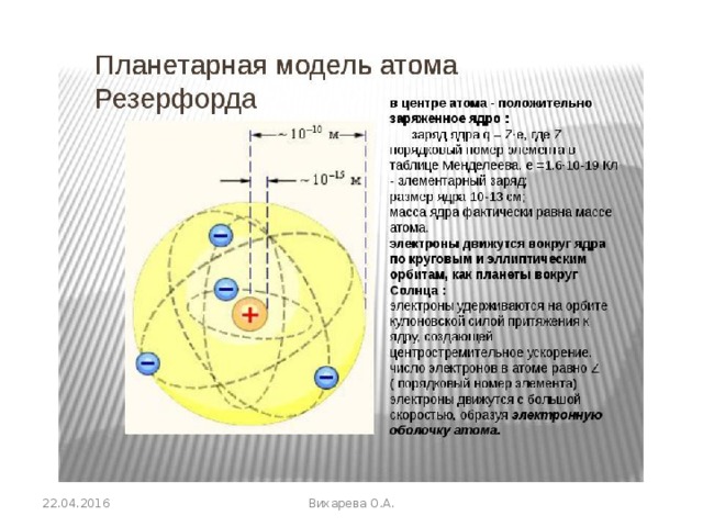 22.04.2016 Вихарева О.А. 