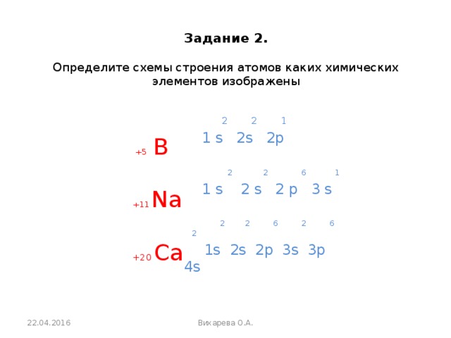  Задание 2.   Определите схемы строения атомов каких химических элементов изображены    +5 B +11  Na +20 Ca  2 2 1  1 s 2s 2p  2 2 6 1  1 s 2 s 2 p 3 s  2 2 6 2 6 2  1s 2s 2p 3s 3p 4s 22.04.2016 Вихарева О.А. 