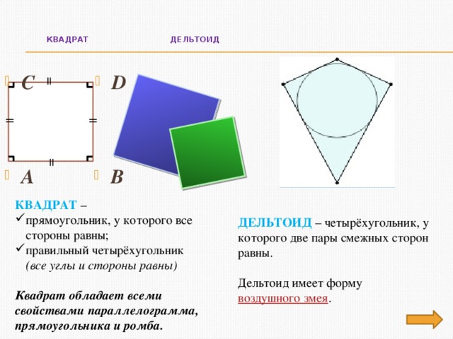   КВАДРАТ  ДЕЛЬТОИД    D C B A КВАДРАТ – прямоугольник, у которого все стороны равны; правильный четырёхугольник (все углы и стороны равны)  Квадрат обладает всеми свойствами параллелограмма, прямоугольника и ромба. ДЕЛЬТОИД – четырёхугольник, у которого две пары смежных сторон равны. Дельтоид имеет форму воздушного змея . 