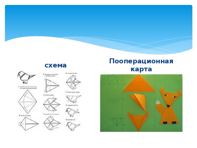 Технологическая карта оригами лиса
