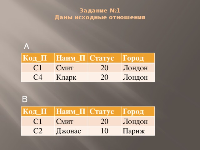 Задание №1  Даны исходные отношения  А Код_П Наим_П С1 Смит Статус С4 Город 20 Кларк Лондон 20 Лондон В Код_П Наим_П С1 Статус С2 Смит Город 20 Джонас Лондон 10 Париж 