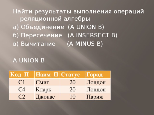 Найти результаты выполнения операций реляционной алгебры а) Объединение (A UNION B) б) Пересечение (A INSERSECT B) в) Вычитание (A MINUS B) A UNION B Код_П С1 Наим_П Статус С4 Смит Город С2 20 Кларк Лондон 20 Джонас Лондон 10 Париж 