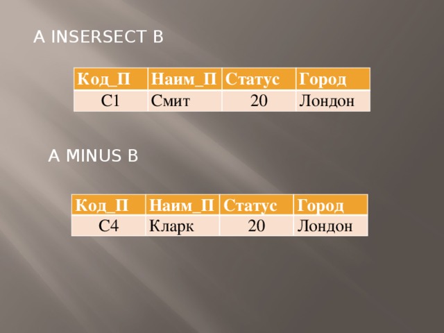 A INSERSECT B Код_П Наим_П С1 Статус Смит Город 20 Лондон A MINUS B Код_П Наим_П С4 Статус Кларк Город 20 Лондон 