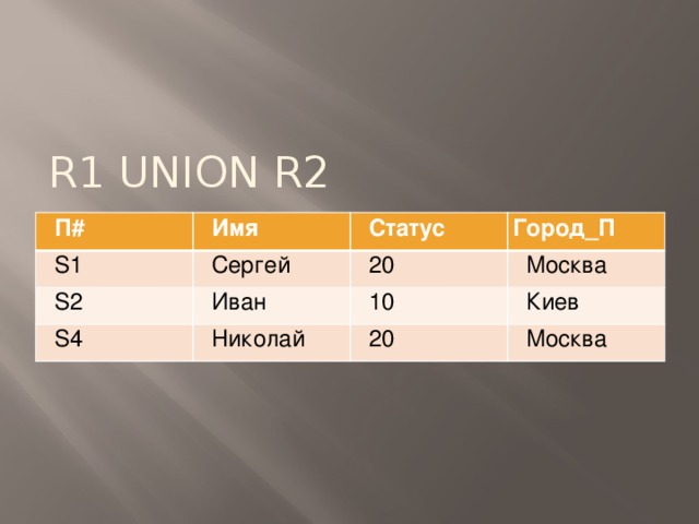 R1 UNION R2 П# Имя S1 Сергей Статус S2 Город_П 20 Иван S4 Москва Николай 10 Киев 20 Москва 