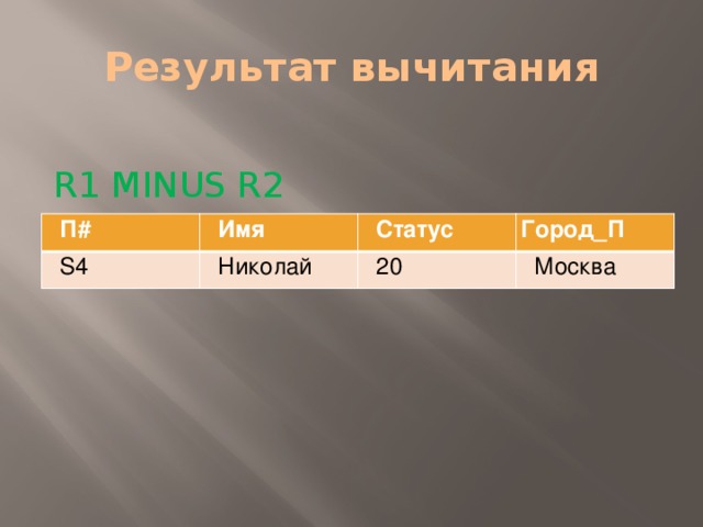 Результат вычитания R1 MINUS R2 П# Имя S4 Николай Статус Город_П 20 Москва 
