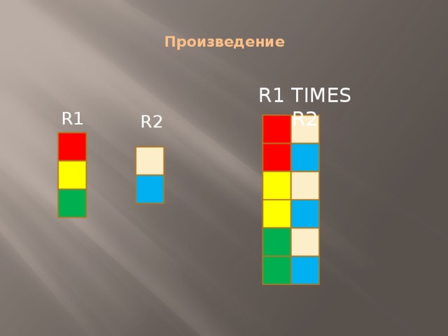  Произведение   R1 TIMES R2 R1 R2 