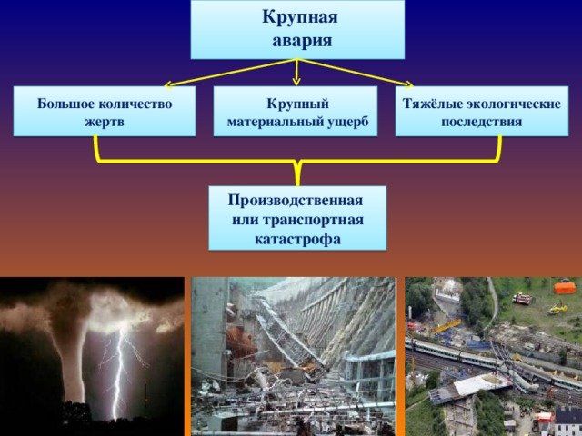 Какие объекты вашей местности подвергаются экологическому риску