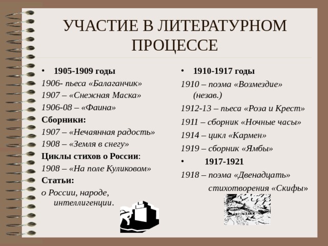 УЧАСТИЕ В ЛИТЕРАТУРНОМ ПРОЦЕССЕ 1905-1909 годы 1910-1917 годы 1906- пьеса «Балаганчик» 1907 – «Снежная Маска» 1906-08 – «Фаина» Сборники: 1907 – «Нечаянная радость» 1908 – «Земля в снегу» Циклы стихов о России : 1908 – «На поле Куликовом» Статьи: о России, народе, интеллигенции . 1910 – поэма «Возмездие» (незав.) 1912-13 – пьеса «Роза и Крест» 1911 – сборник «Ночные часы» 1914 – цикл «Кармен» 1919 – сборник «Ямбы»  1917-1921 1918 – поэма «Двенадцать»  стихотворения «Скифы » 